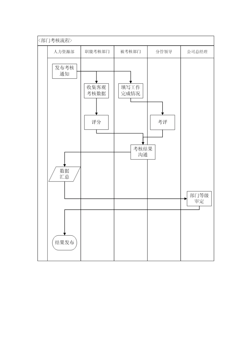 某地产绩效考核管理规范_第2页