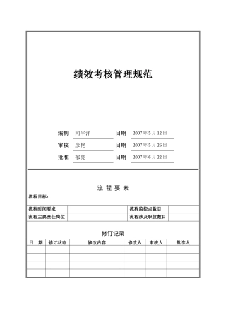 某地产绩效考核管理规范