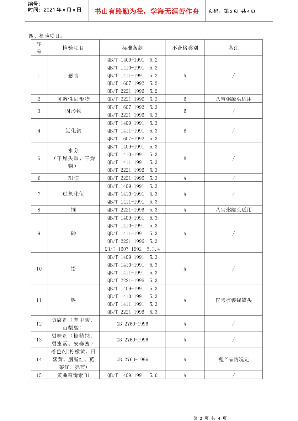 浙江省其它类食品罐头产品质量监督检查评价规则_第2页