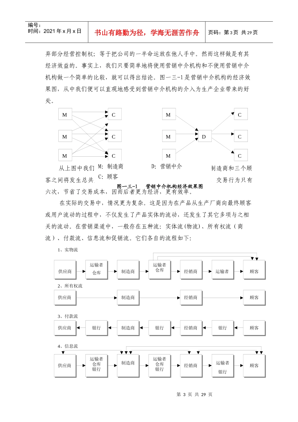 渠道策略简要论述_第3页
