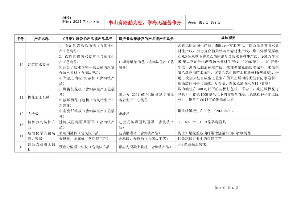 涉及产业政策淘汰类的生产许可证产品目录_第3页