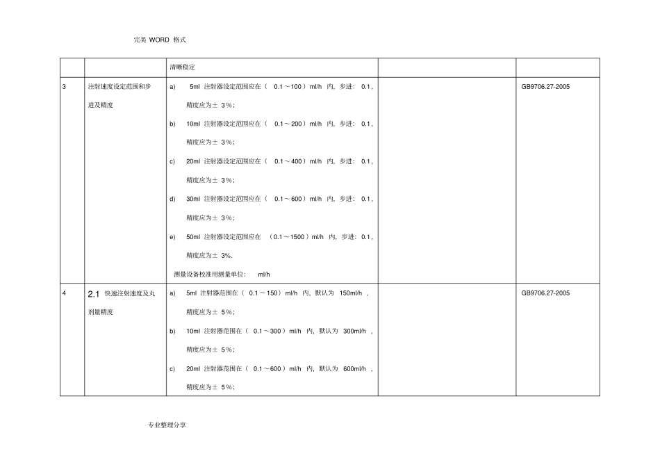 医疗器械注册_设计研究资料全_第3页