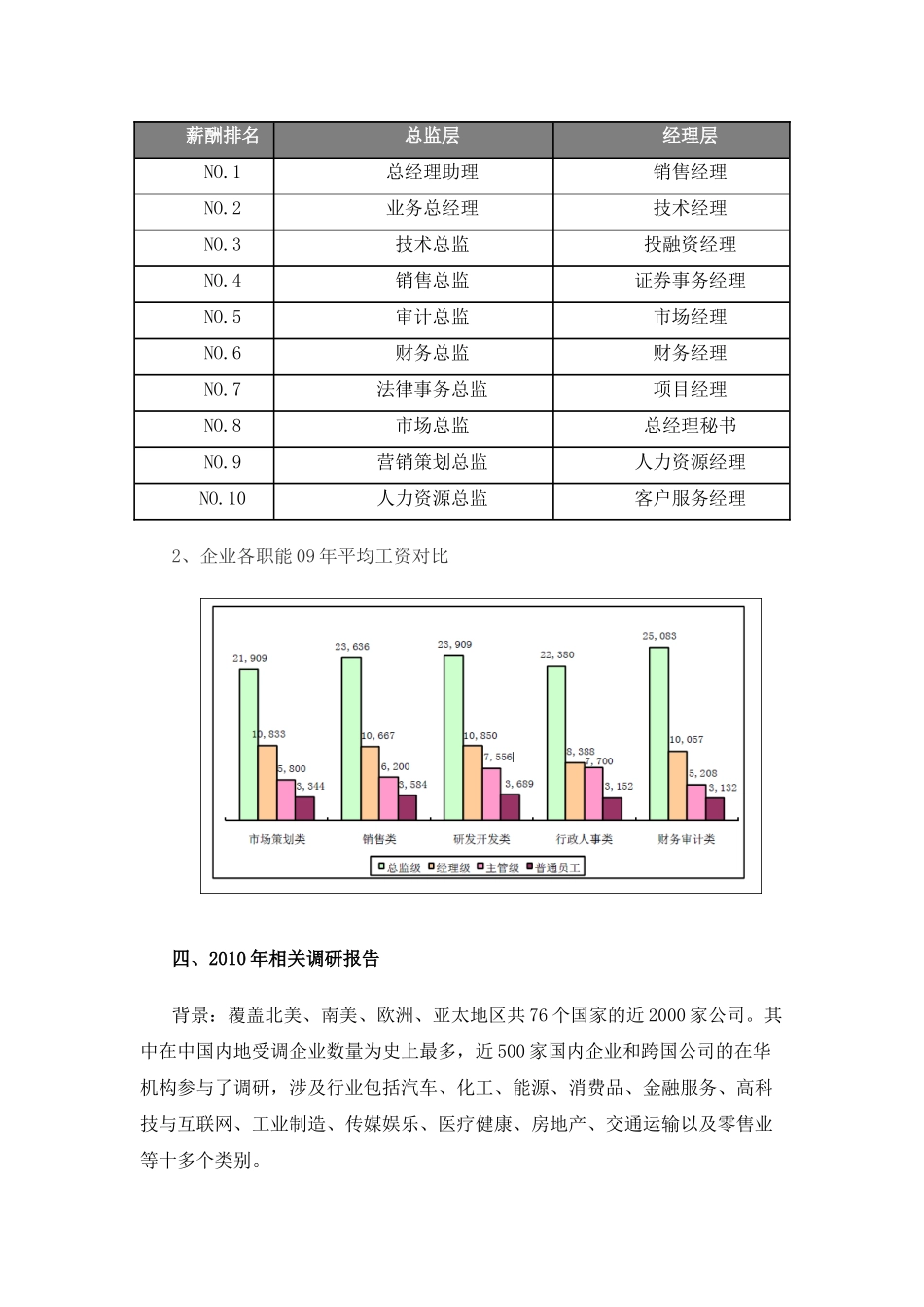 XXXX薪酬预测_第3页