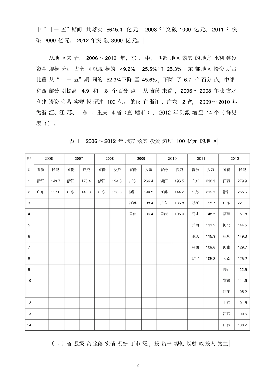 19-地方水利建设资金规模、来源和使用情况调研报告_第2页