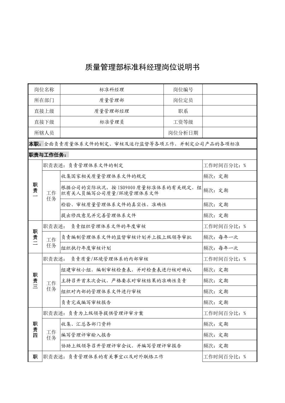 奥康集团质量管理部标准科经理岗位说明书_第1页