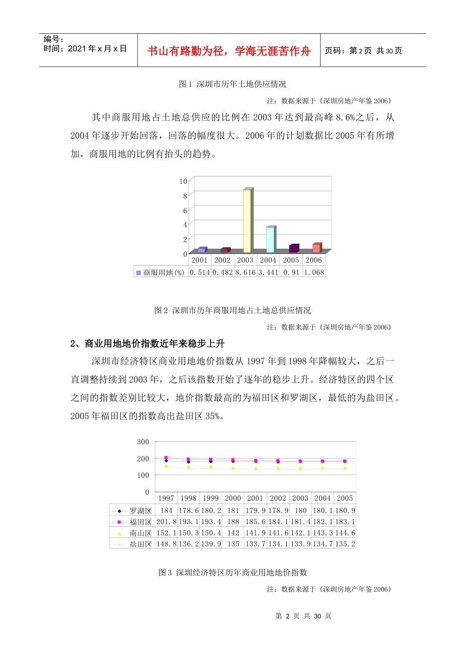 深圳商业地产调查报告XXXX09_第2页