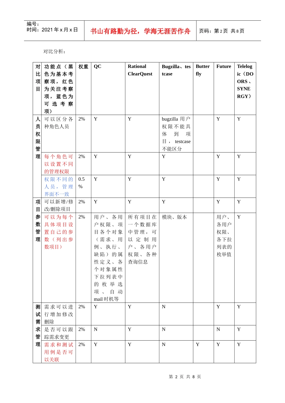 测试管理工具对比报告-上传_第2页