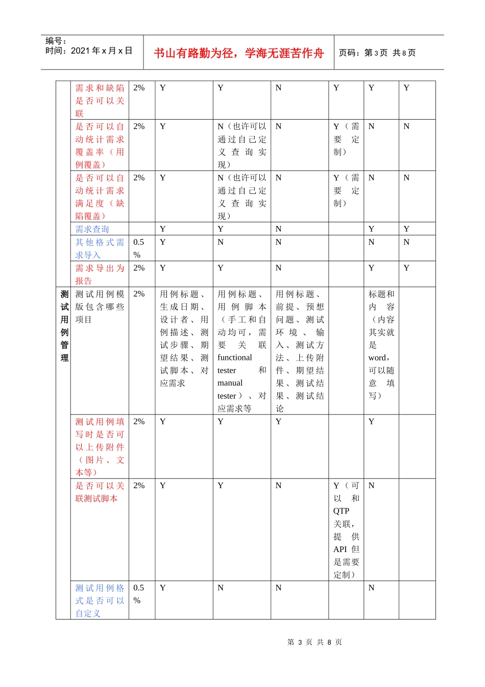 测试管理工具对比报告-上传_第3页