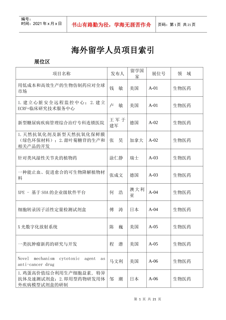 海外留学人员项目索引展位区项目名称发布人留学国家展_第1页