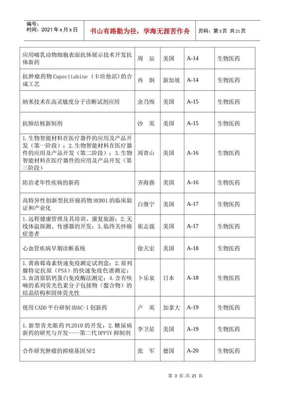 海外留学人员项目索引展位区项目名称发布人留学国家展_第3页