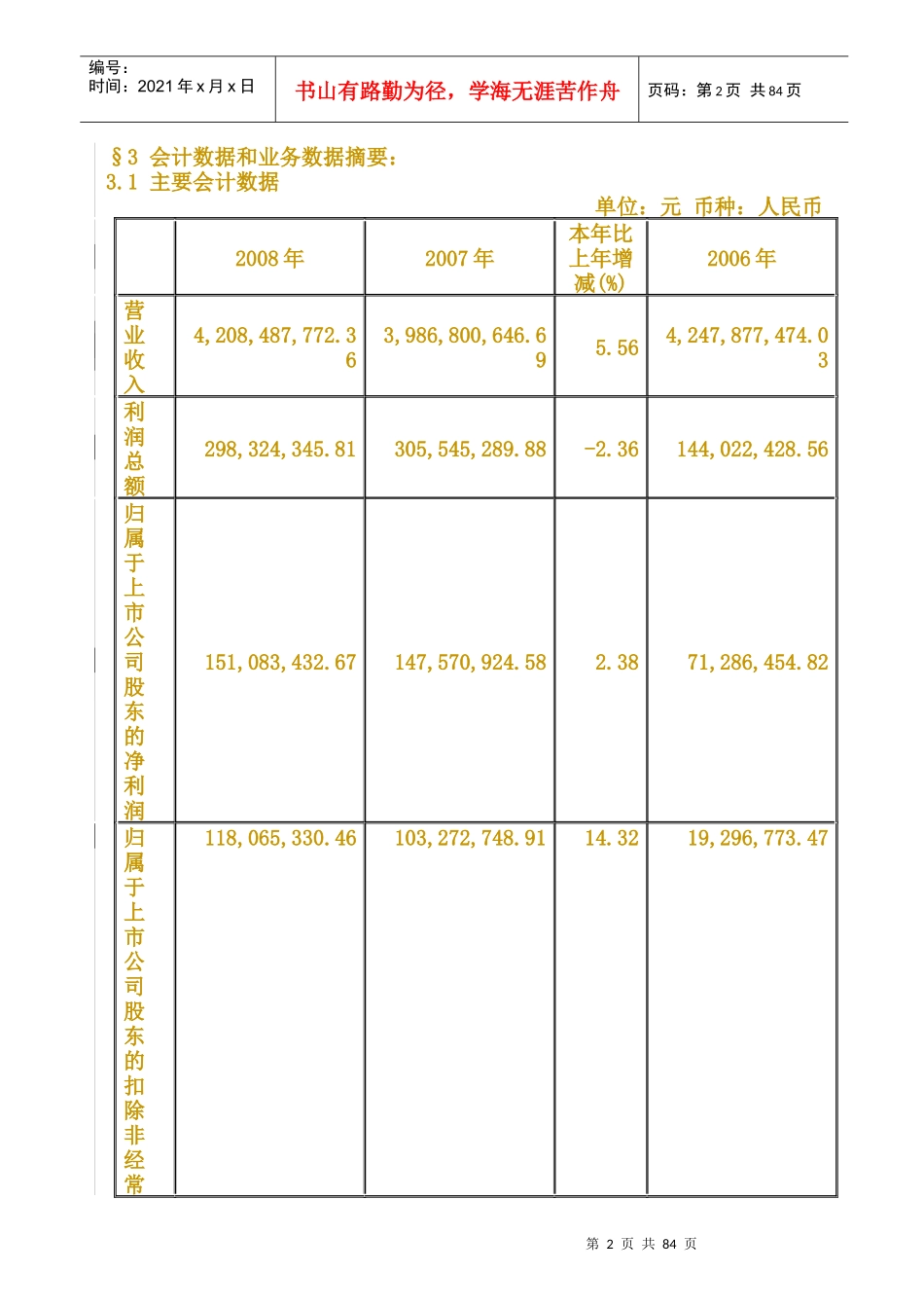 浙江某公司某某年年度研究报告_第2页