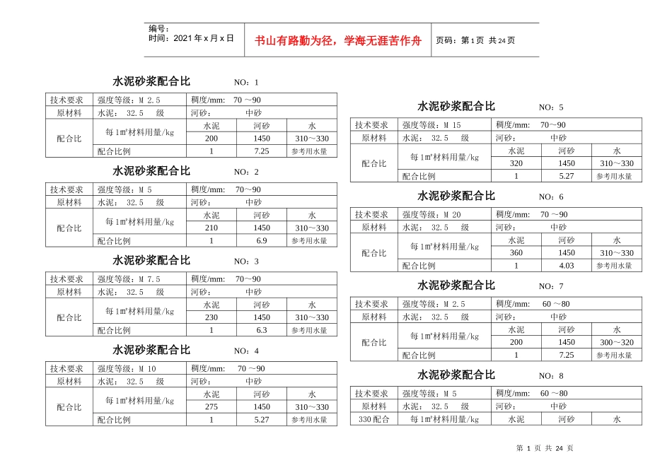 混凝土、砂浆配合比施工组织方案_第1页