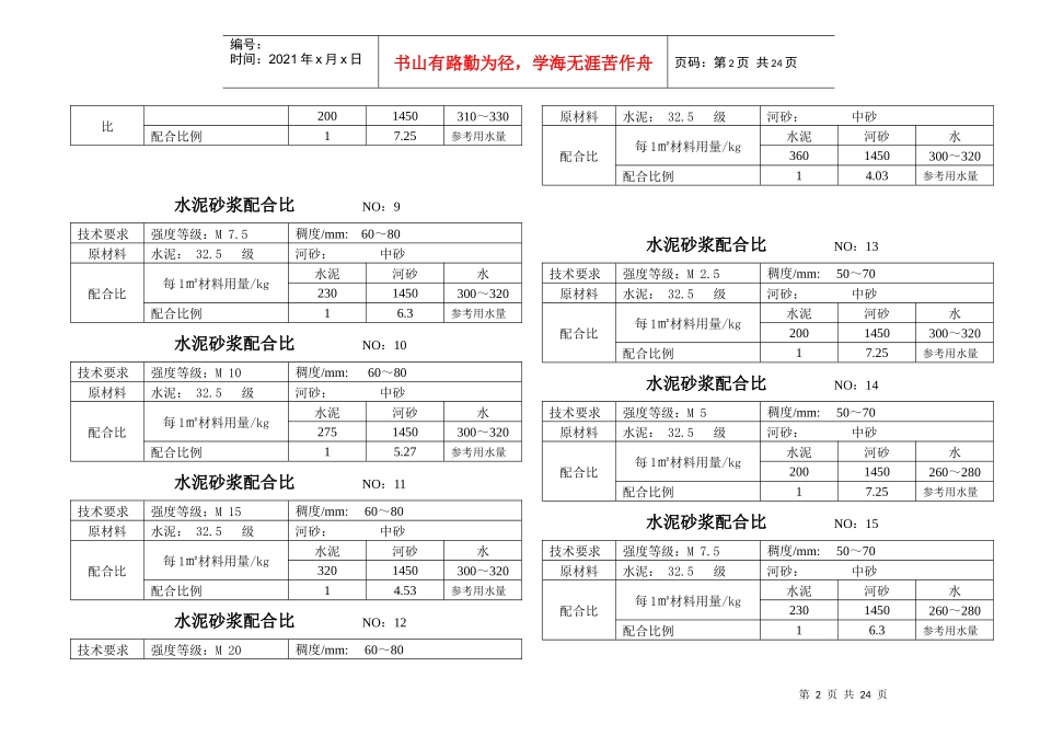 混凝土、砂浆配合比施工组织方案_第2页