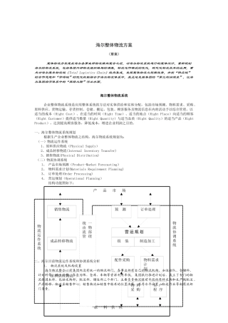 海尔物流整体解决方案（DOC5页）