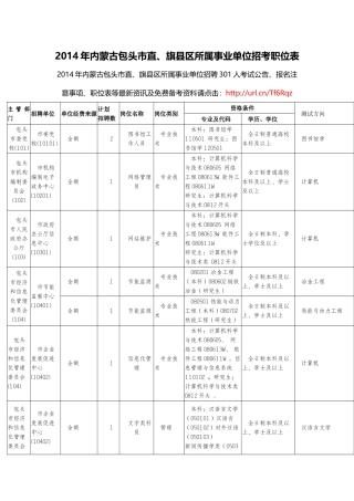 X年内蒙古包头市直-旗县区所属事业单位招考职位表
