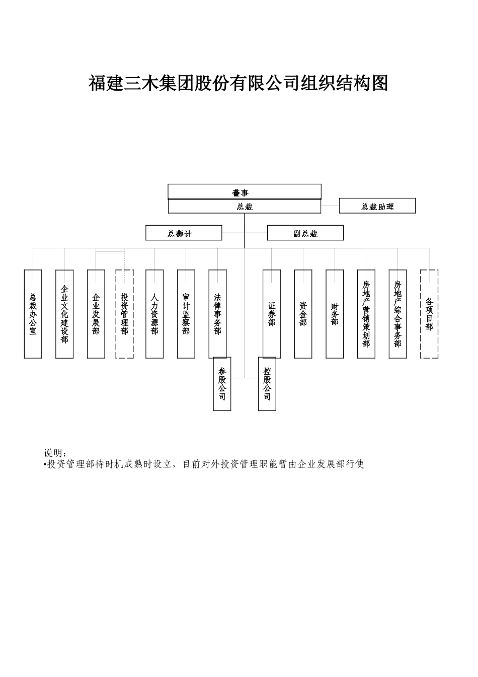 福建三木集团各部门工作职责_第3页