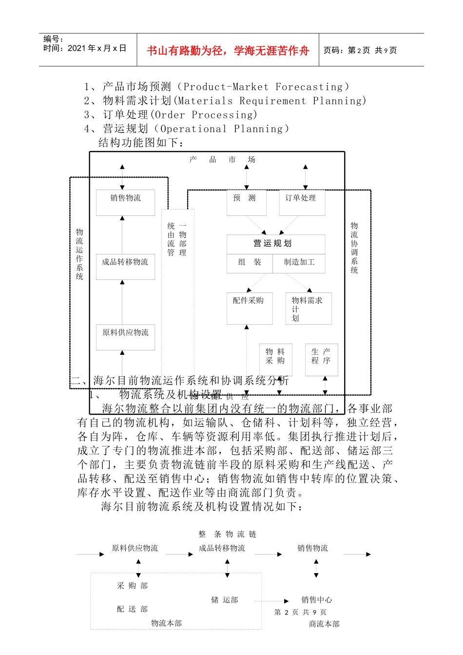 海尔物流整体解决方案_第2页