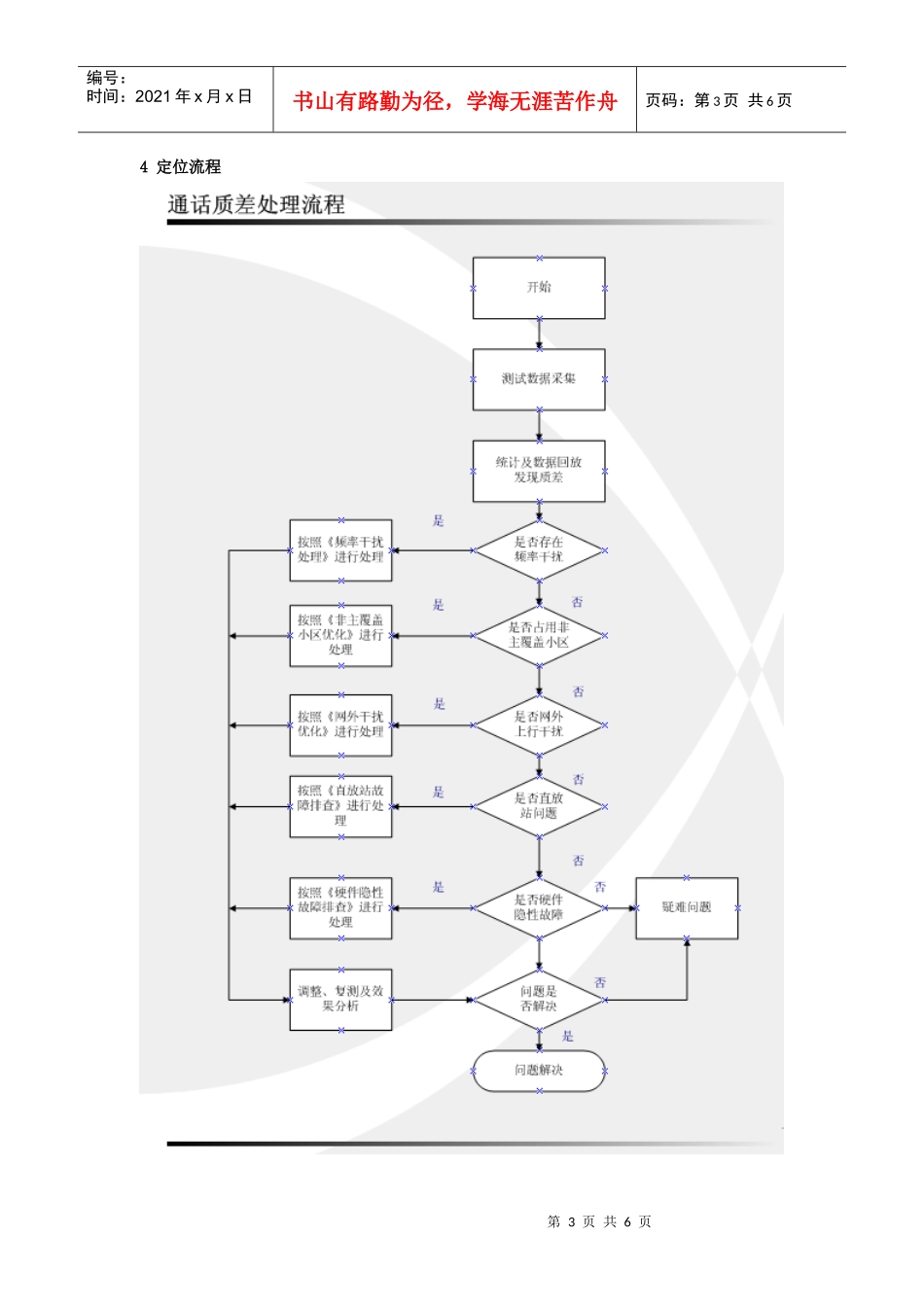 测试标准化流程_通话质差_第3页
