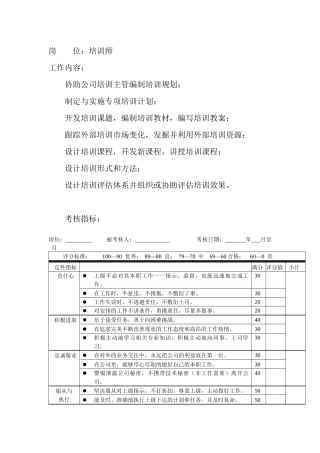 岗位工作内容和年度定性考核指标-培训师