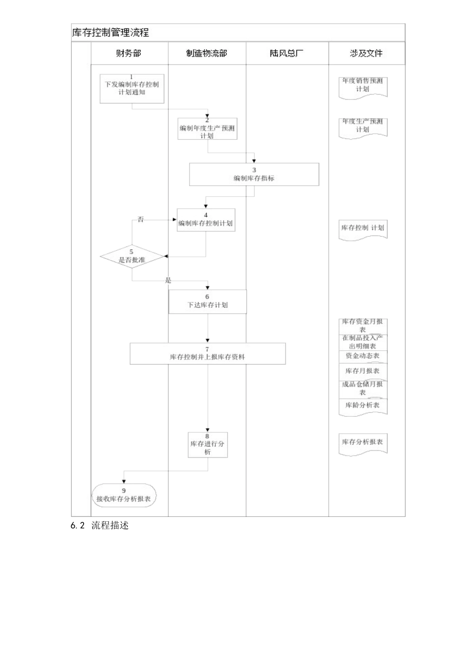 库存控制管理程序(5)_第2页