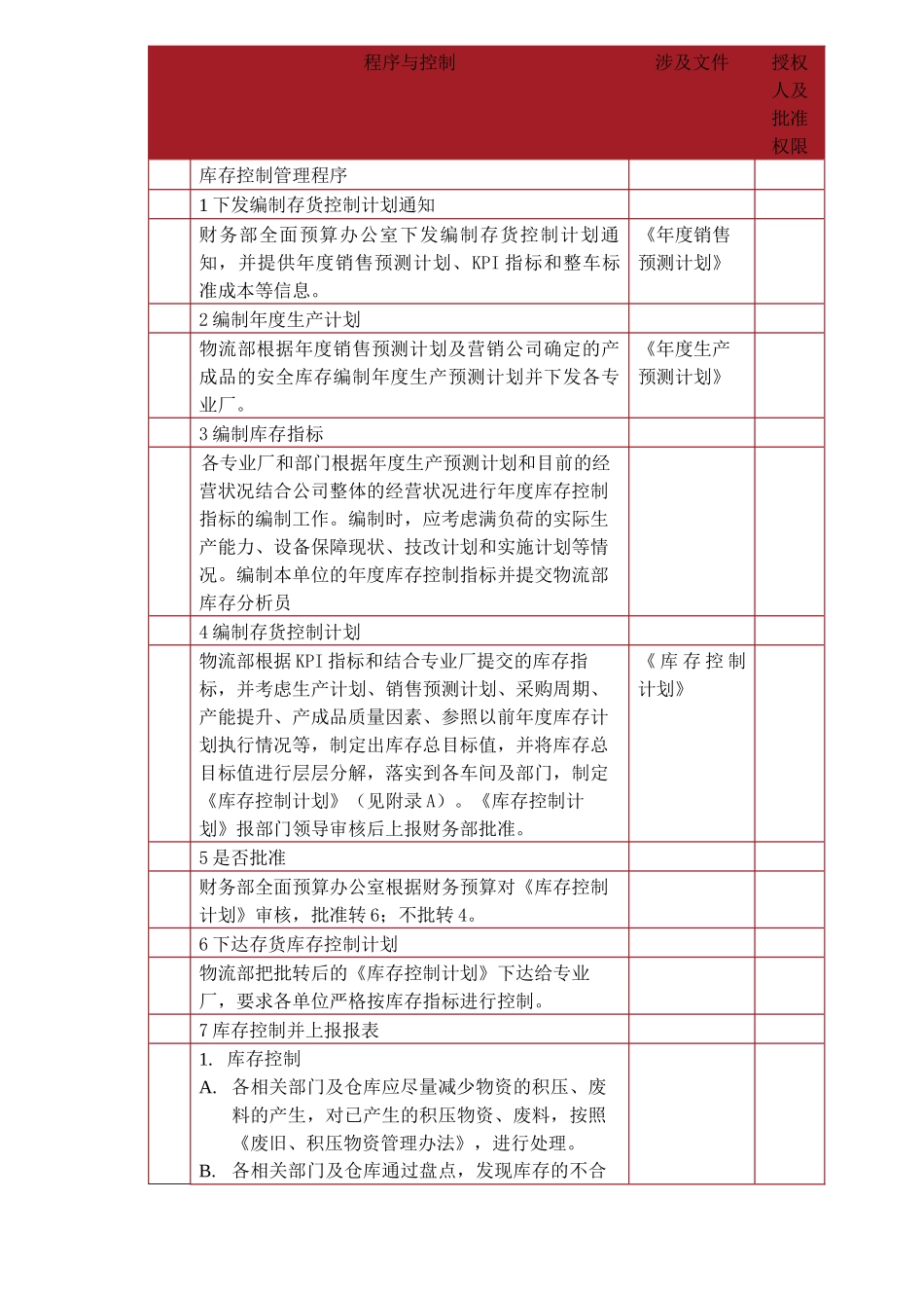 库存控制管理程序(5)_第3页