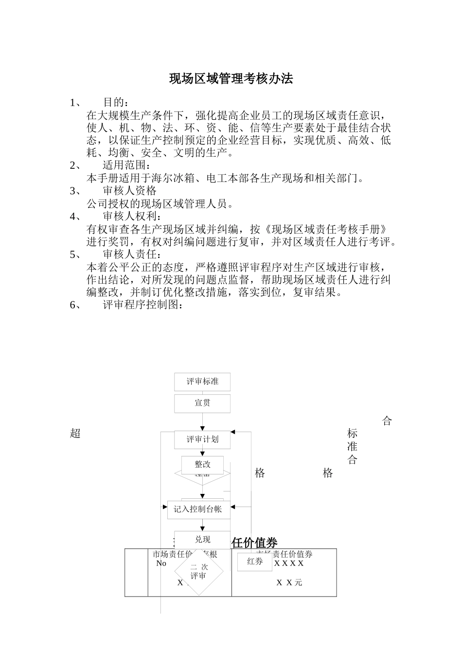 海尔冰箱现场区域管理考核手册（DOC 17页）_第1页