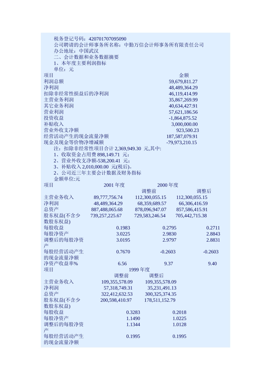 湖北武昌鱼股份有限公司年度报告_第2页