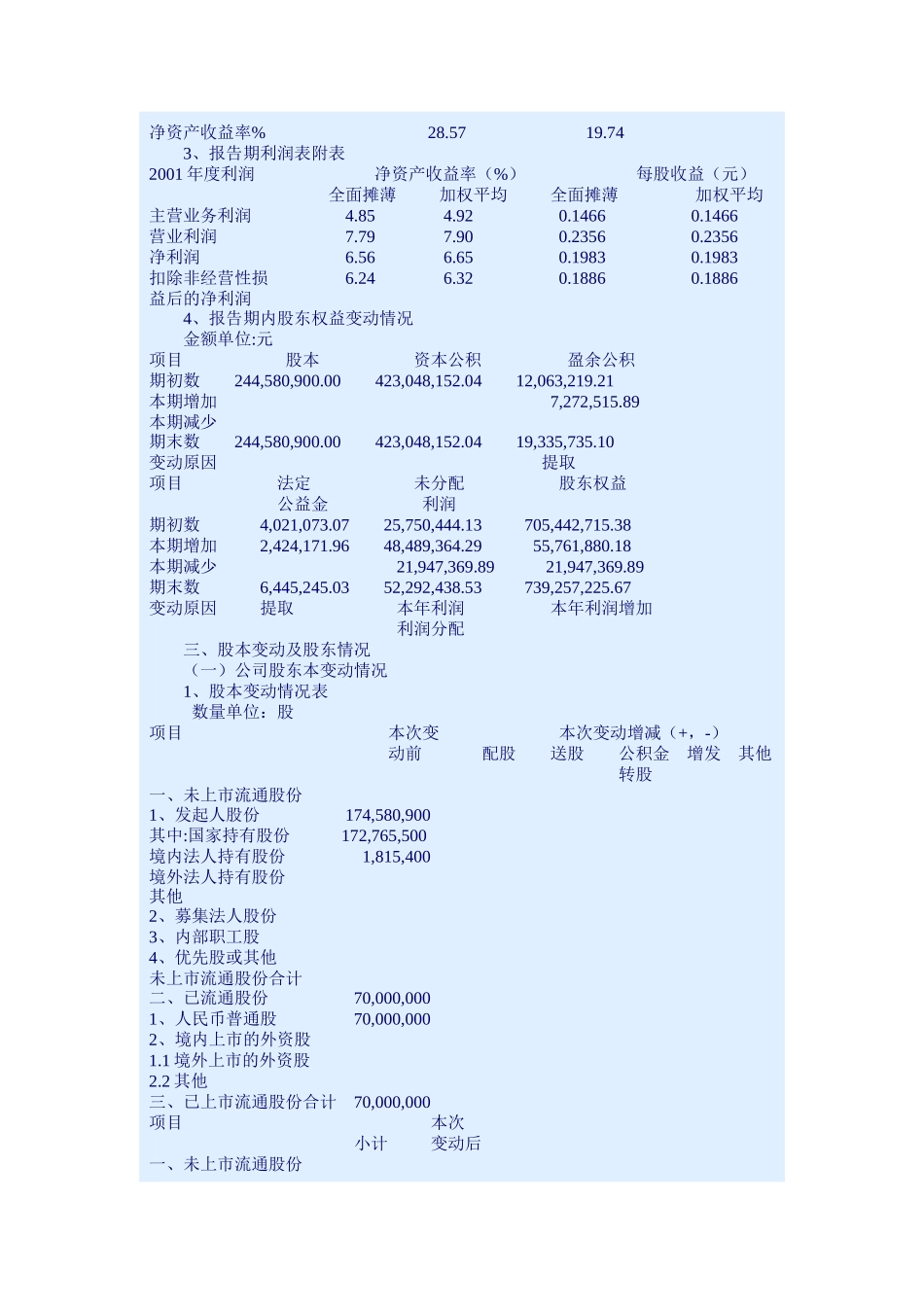 湖北武昌鱼股份有限公司年度报告_第3页