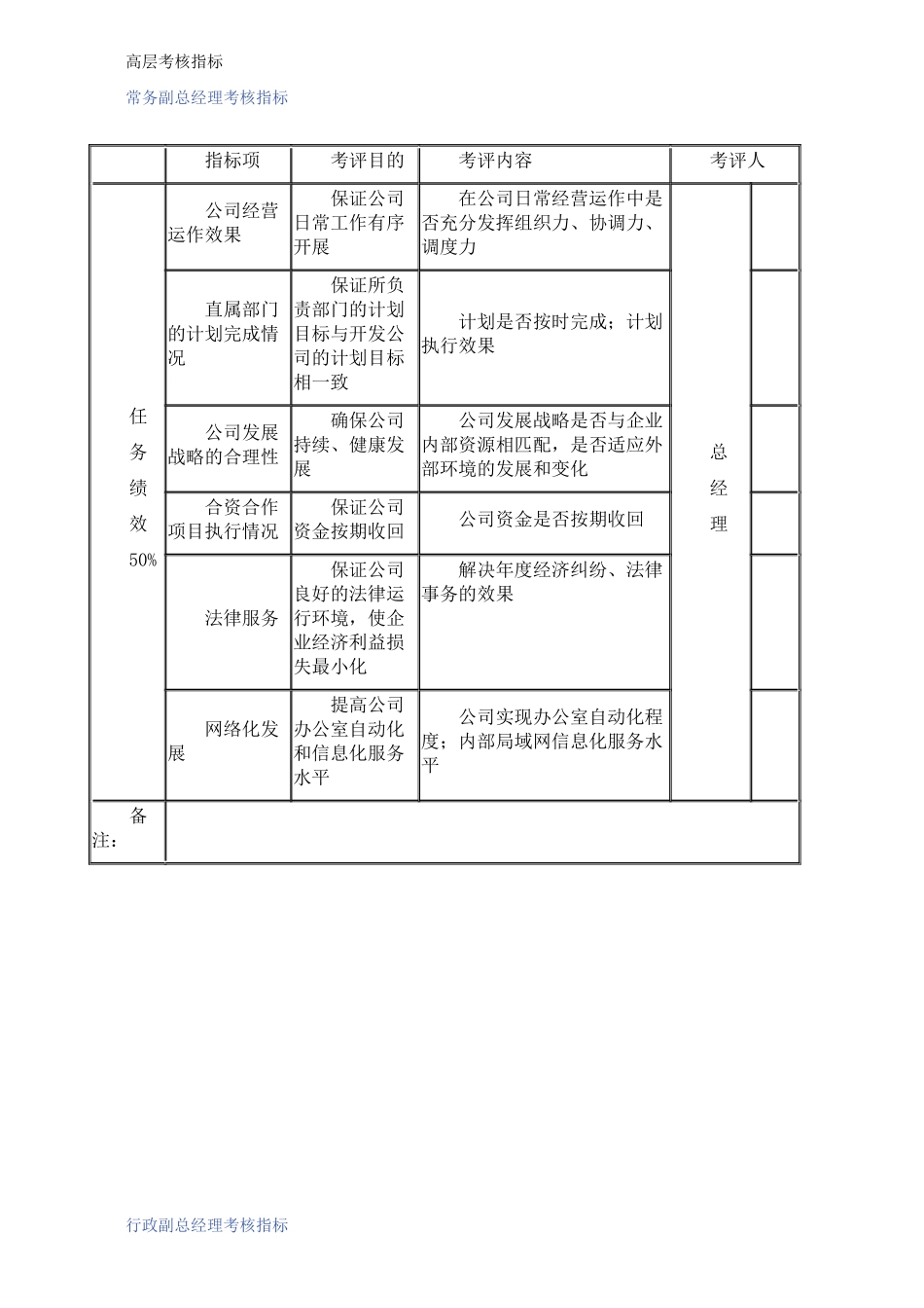 高层考核指标_第1页