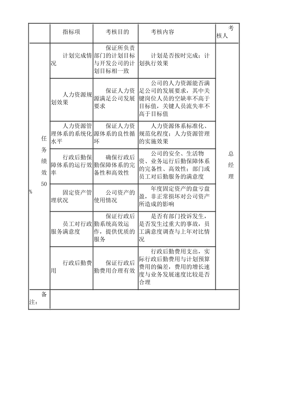 高层考核指标_第2页