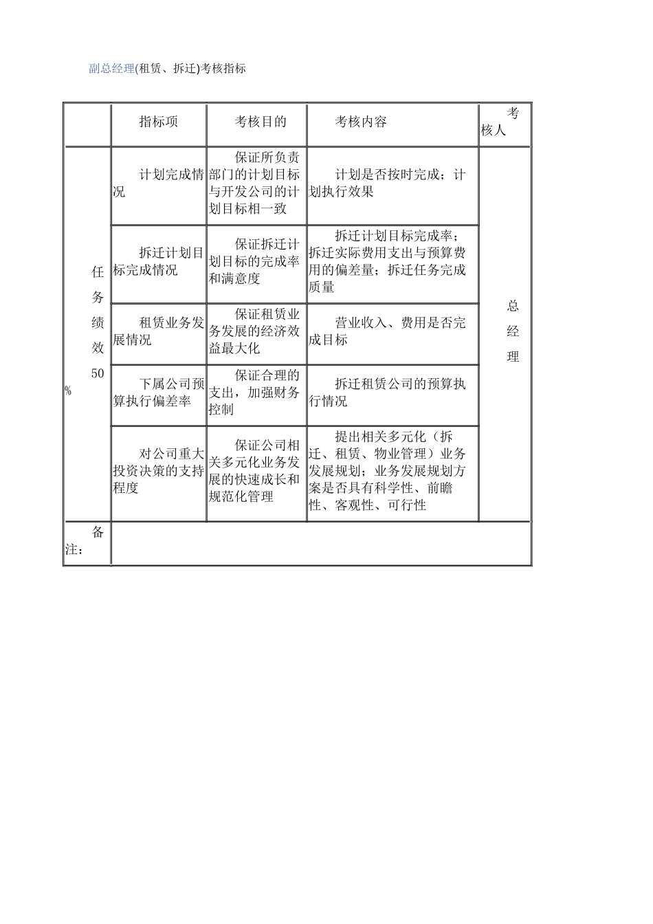 高层考核指标_第3页
