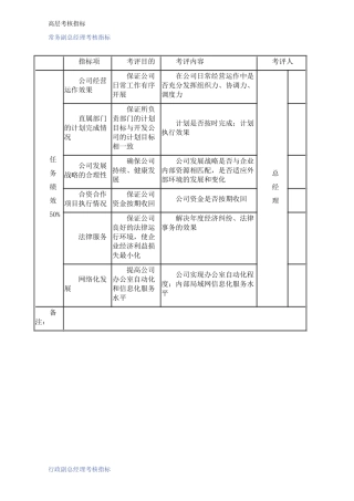 高层考核指标