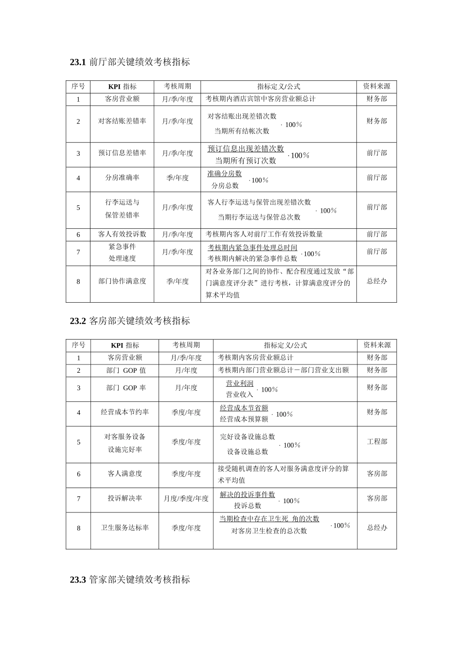 酒店kpi指标资料汇总_第2页