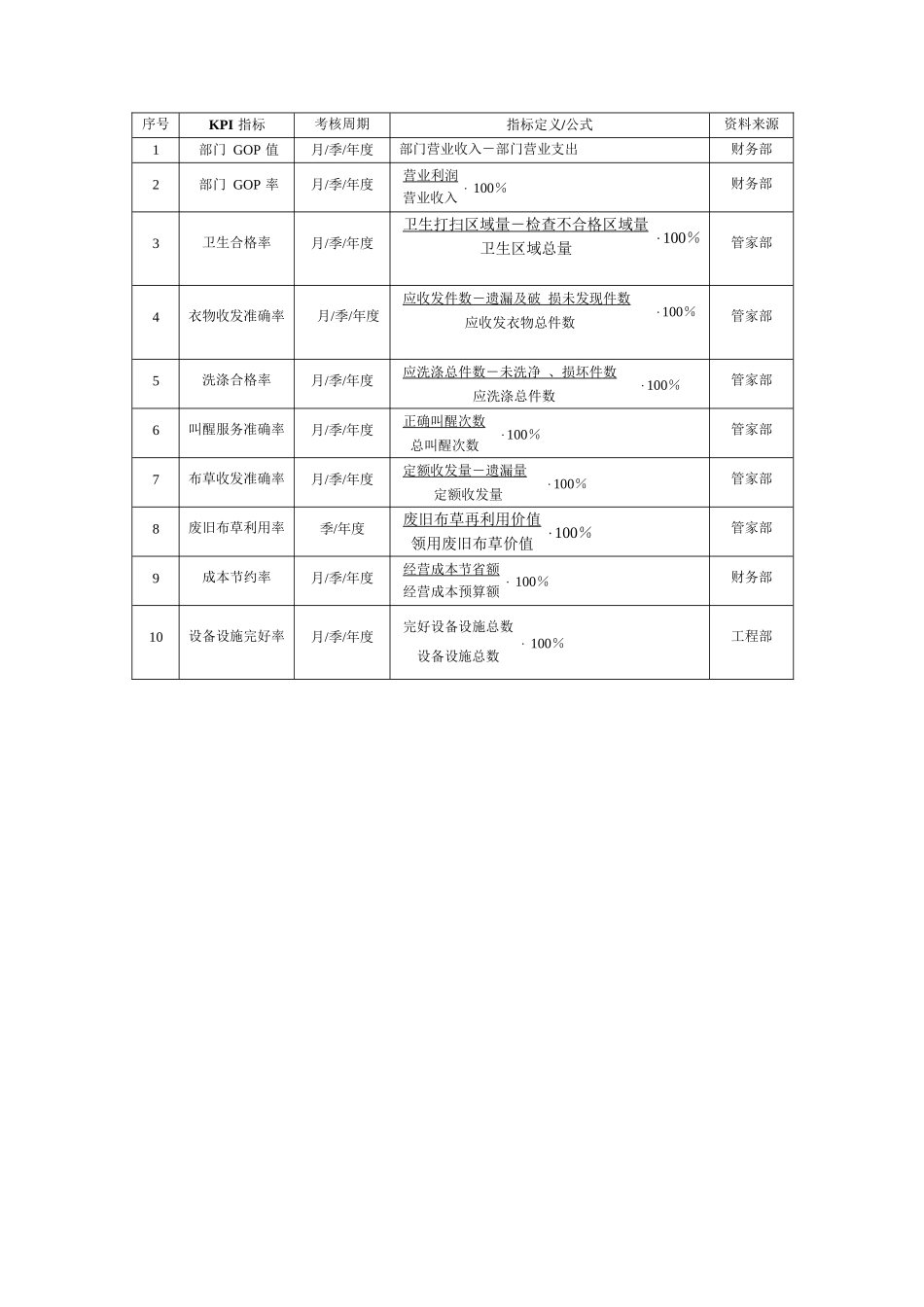 酒店kpi指标资料汇总_第3页