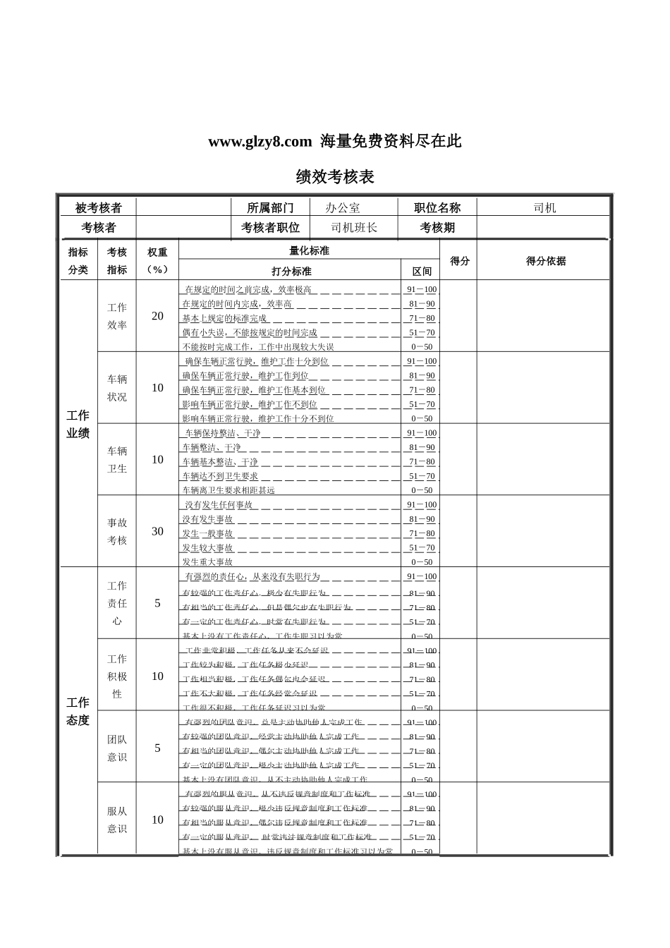 XX钢铁司机绩效考核表_第1页