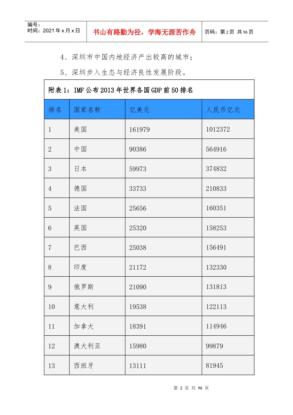 深圳创新观察与思考_第2页