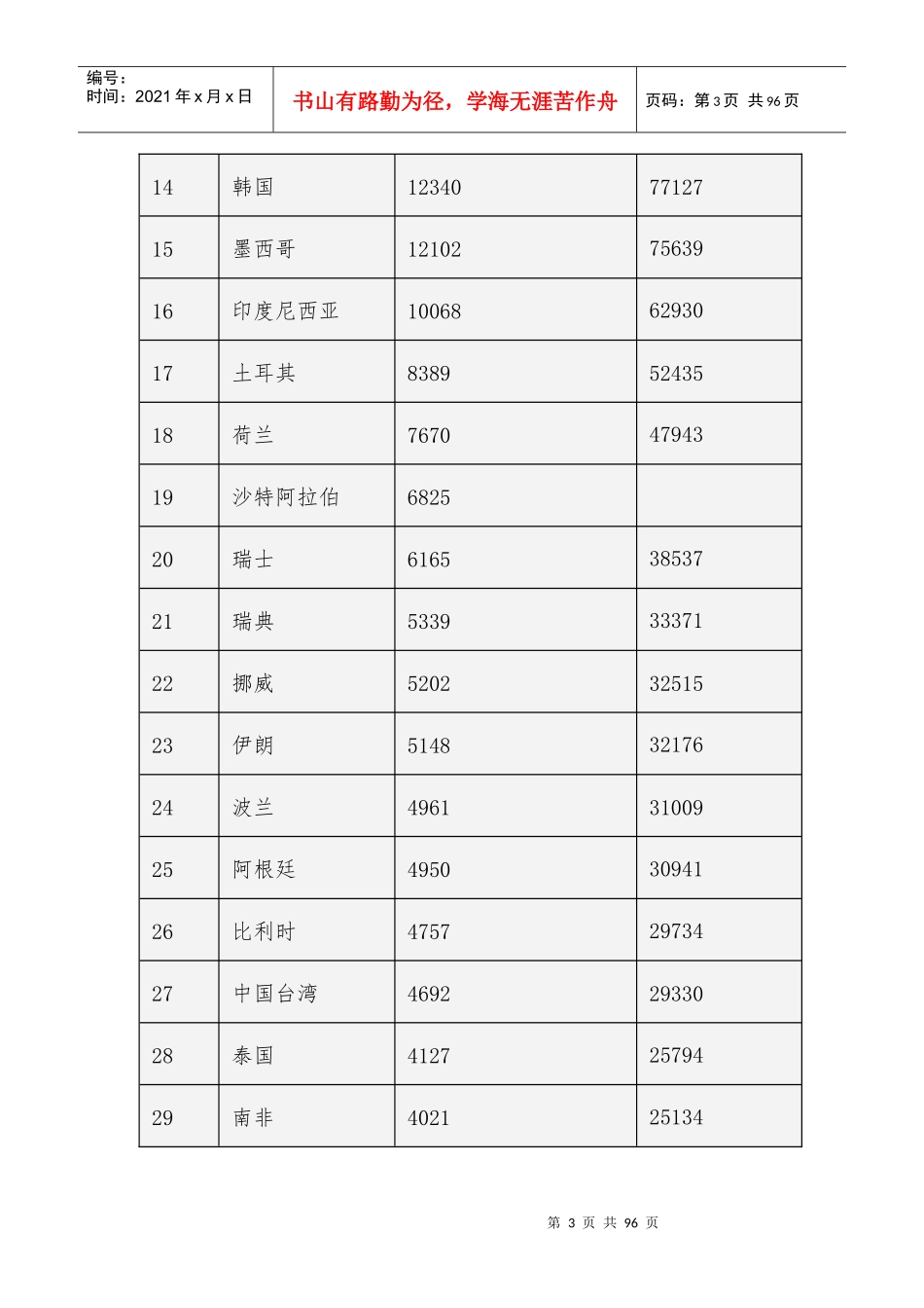 深圳创新观察与思考_第3页