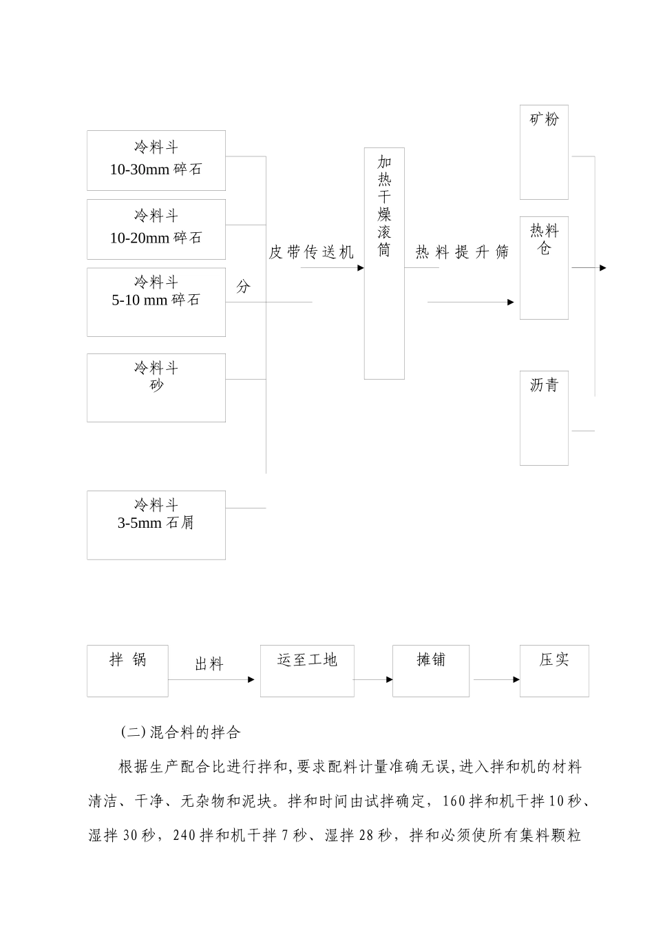 大济路沥青下面层试验段施工总结_第3页