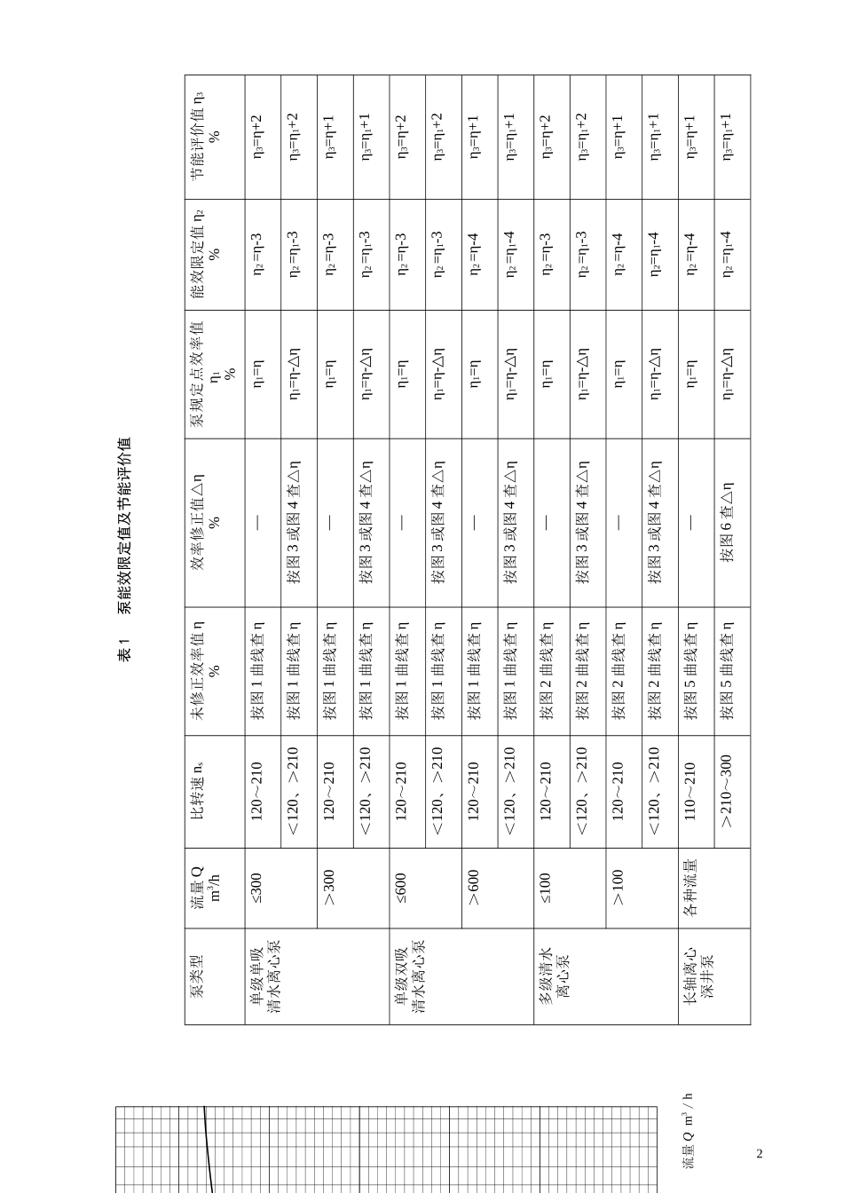 清水离心泵能效限定值及节能评价值_第2页