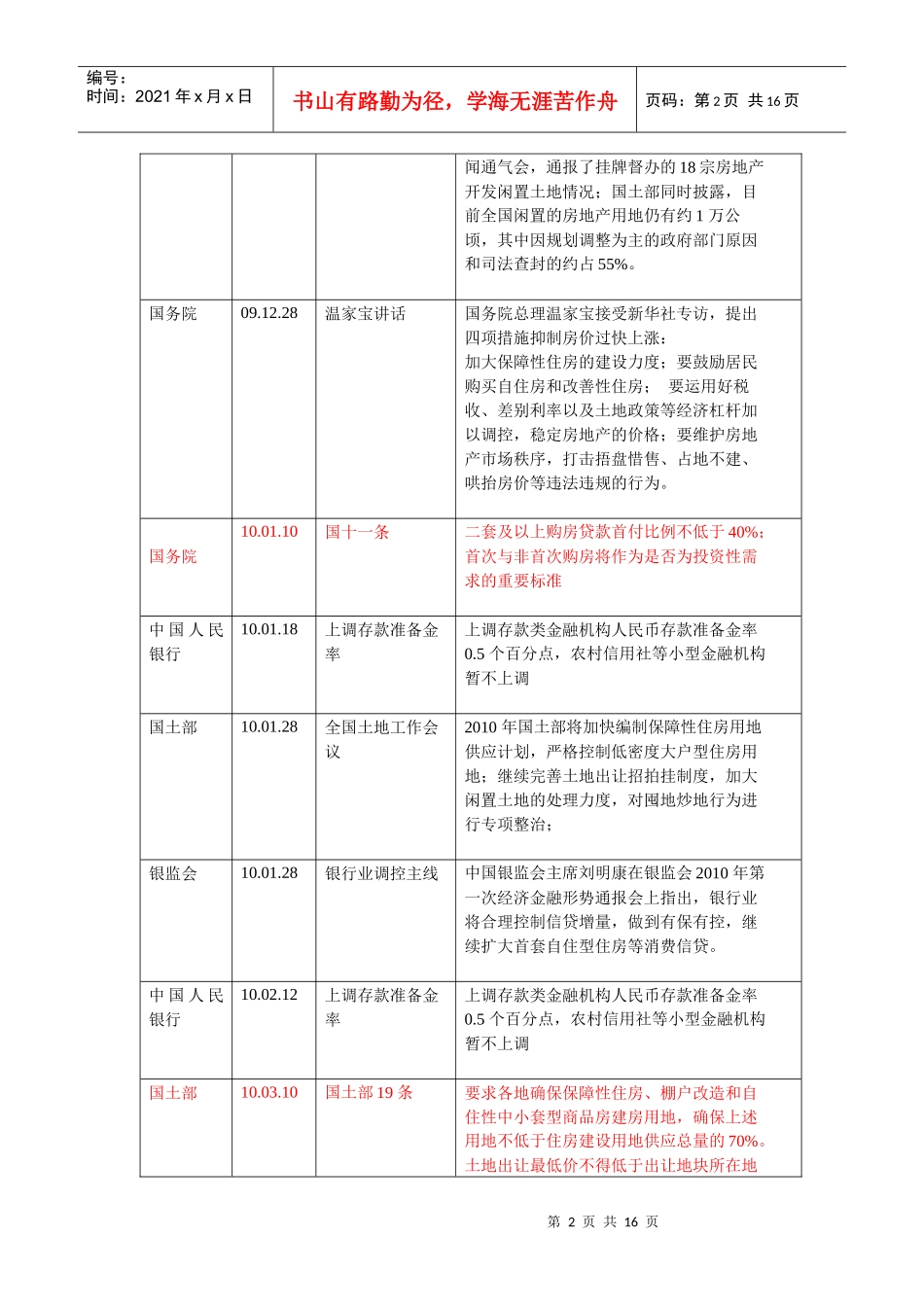 海龙地产房地产政策研读及对应策略简述_第2页