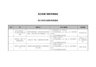 保卫科部门绩效考核指标
