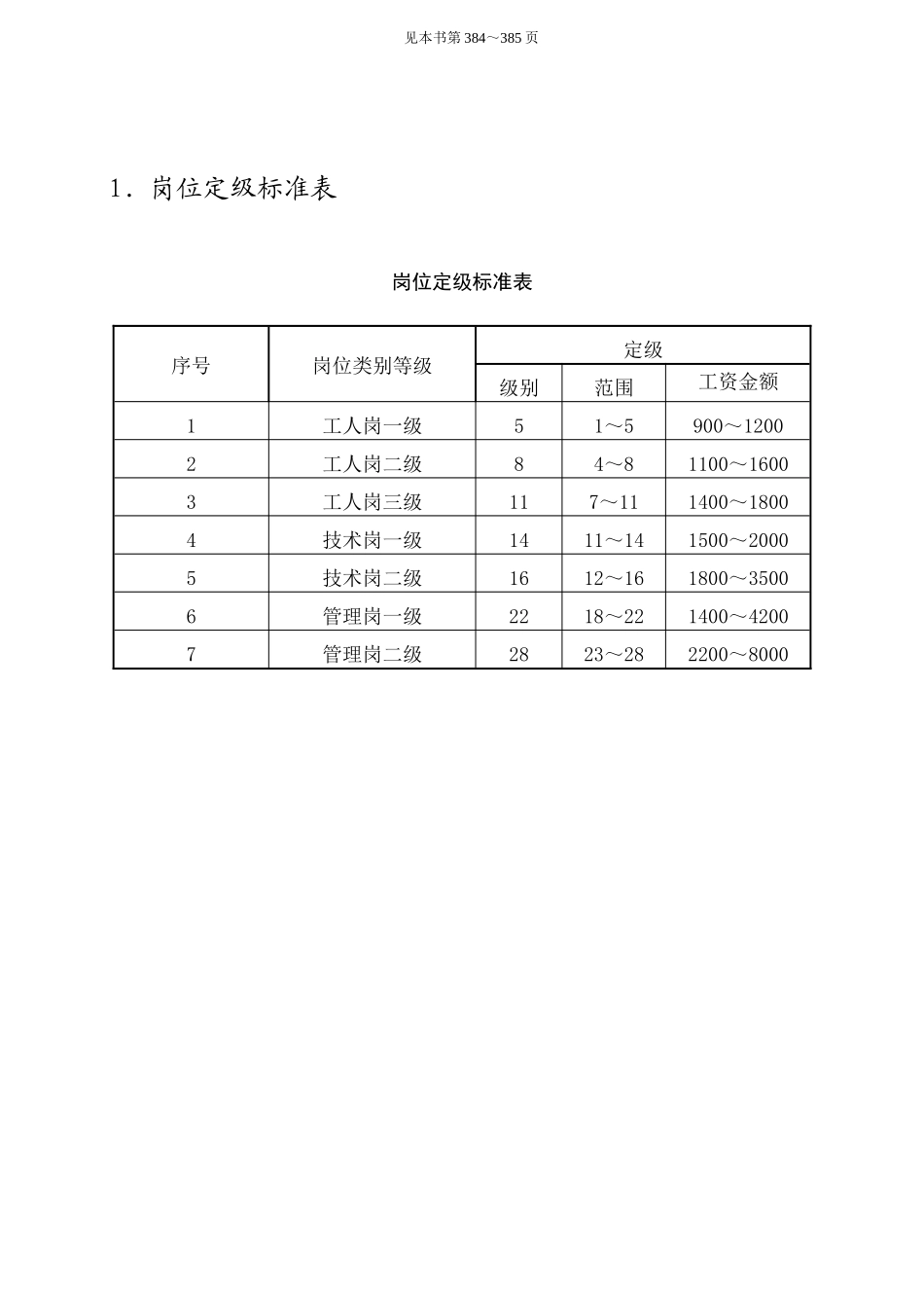 第七章  薪酬管理_第1页