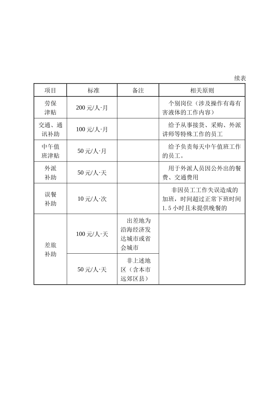 第七章  薪酬管理_第3页