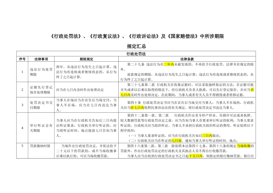 《行政处罚法》、《行政复议法》、《行政诉讼法》及《国家赔偿法_第1页