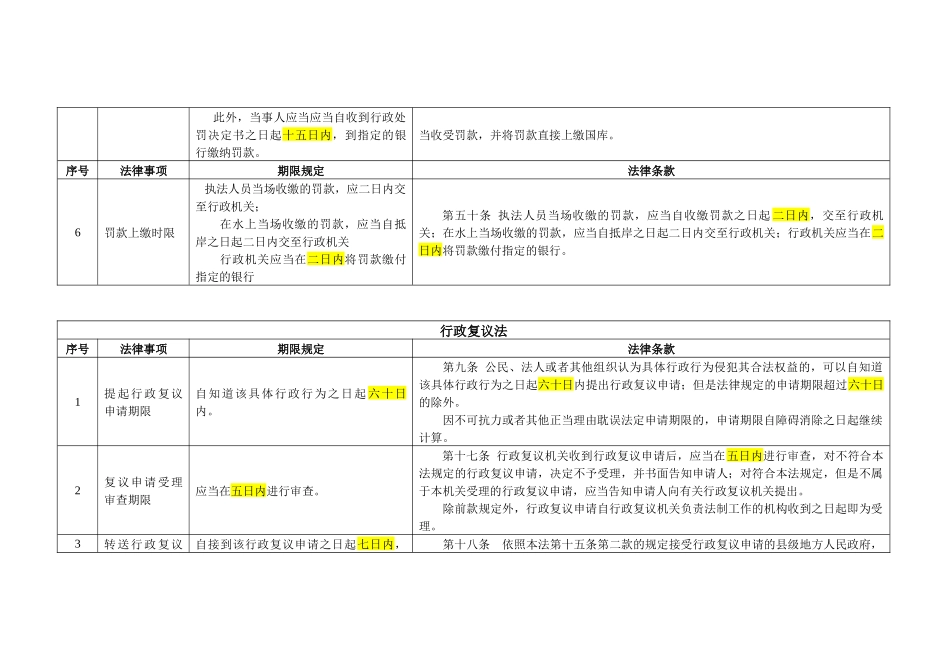 《行政处罚法》、《行政复议法》、《行政诉讼法》及《国家赔偿法_第2页