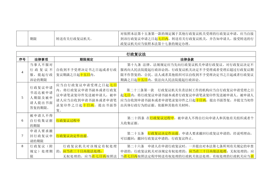 《行政处罚法》、《行政复议法》、《行政诉讼法》及《国家赔偿法_第3页