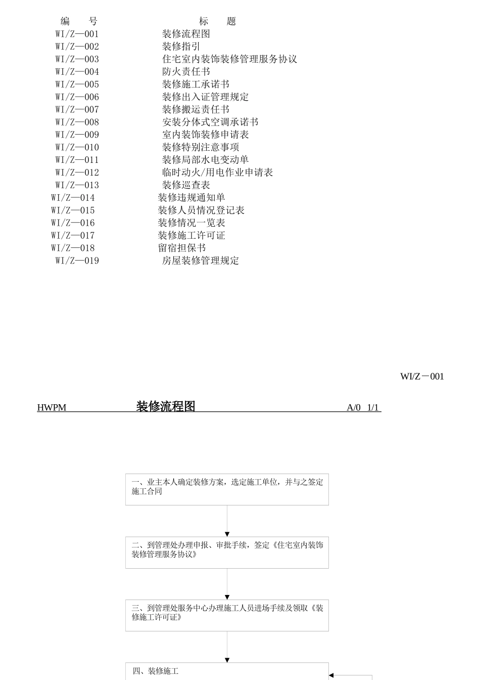 深圳市海外物业南宁分公司装修管理工作手册_第2页