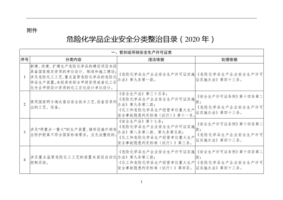 危险化学品企业安全分类整治目录(2020年)_第1页