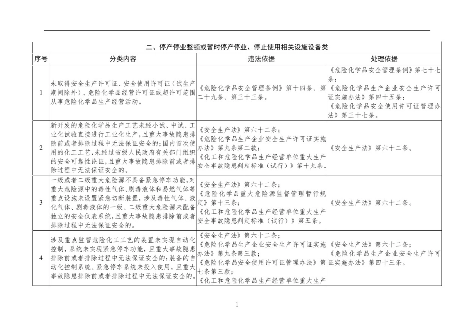 危险化学品企业安全分类整治目录(2020年)_第2页