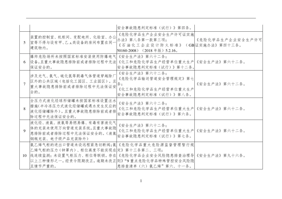 危险化学品企业安全分类整治目录(2020年)_第3页